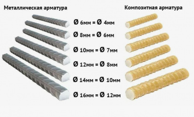 Стеклопластиковая арматура сравнение с металлической